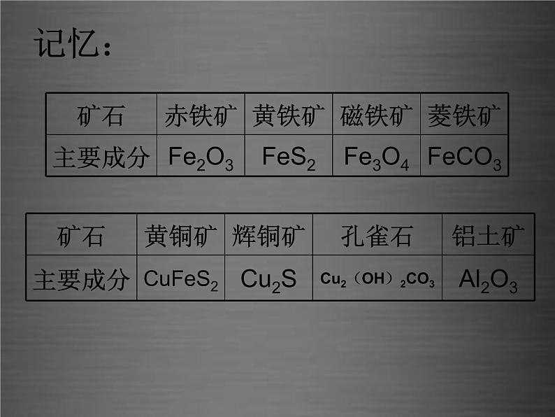 人教初中化学九下《8课题3金属资源的利用和保护》PPT课件 (3)08