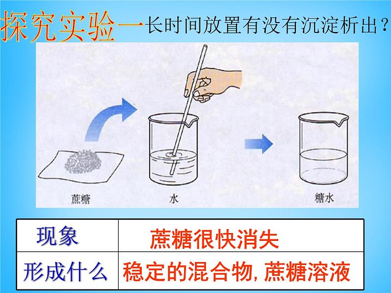 人教初中化学九下《9课题1溶液的形成》PPT课件 (19)第3页