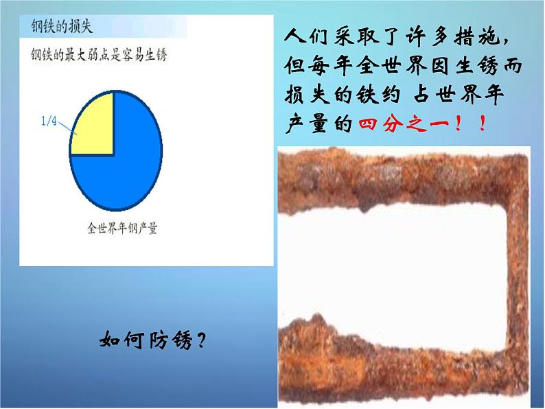 人教初中化学九下《8课题3金属资源的利用和保护》PPT课件 (8)06