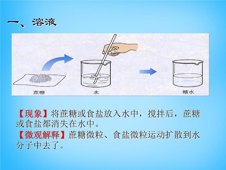 人教初中化学九下《9课题1溶液的形成》PPT课件 (21)第3页