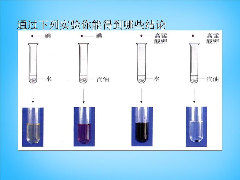 人教初中化学九下《9课题1溶液的形成》PPT课件 (21)第7页