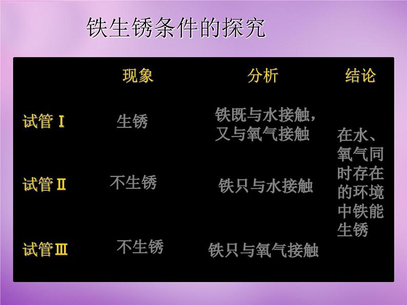 人教初中化学九下《8课题3金属资源的利用和保护》PPT课件 (16)06