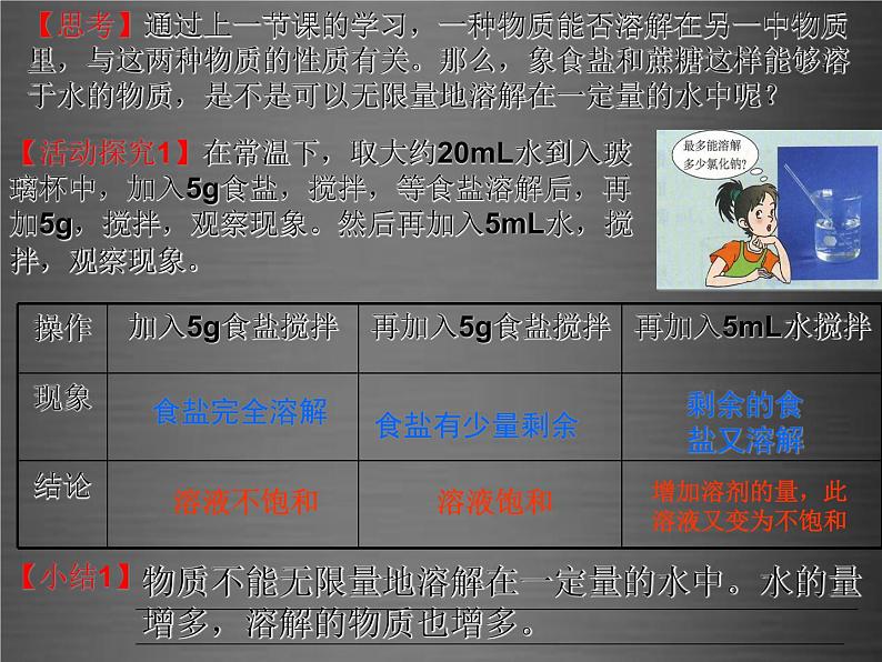 人教初中化学九下《9课题2溶解度》PPT课件 (5)02