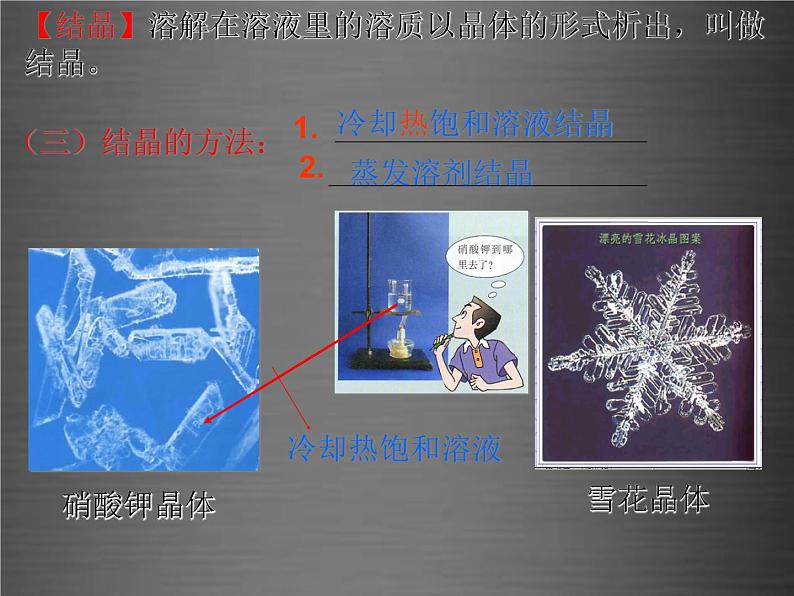 人教初中化学九下《9课题2溶解度》PPT课件 (5)06