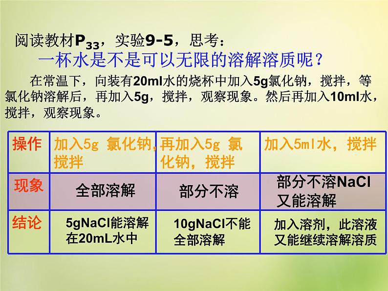 人教初中化学九下《9课题2溶解度》PPT课件 (31)第5页