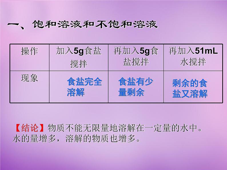 人教初中化学九下《9课题2溶解度》PPT课件 (13)第3页