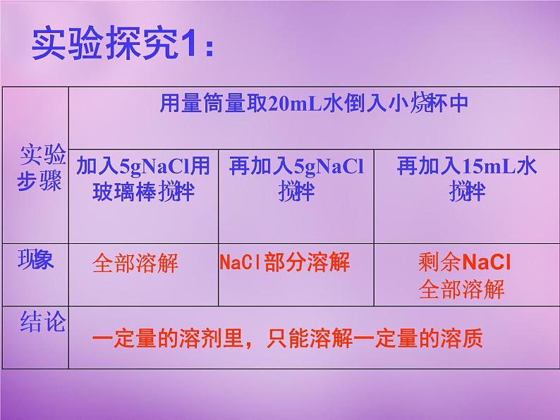 人教初中化学九下《9课题2溶解度》PPT课件 (10)03