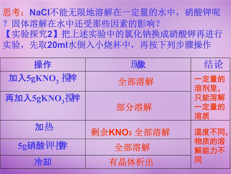 人教初中化学九下《9课题2溶解度》PPT课件 (10)04