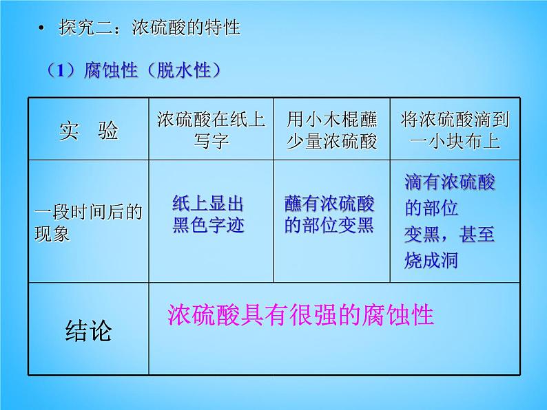 人教初中化学九下《10课题1常见的酸和碱》PPT课件 (11)第4页