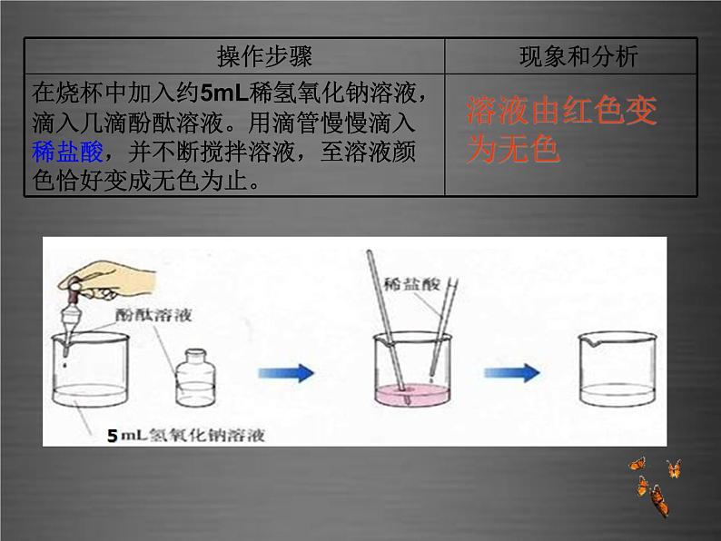 人教初中化学九下《10课题2酸和碱的中和反应》PPT课件 (2)第2页