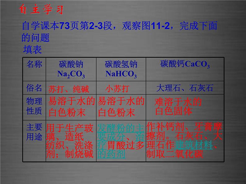 人教初中化学九下《11课题1生活中常见的盐》PPT课件 (7)第2页