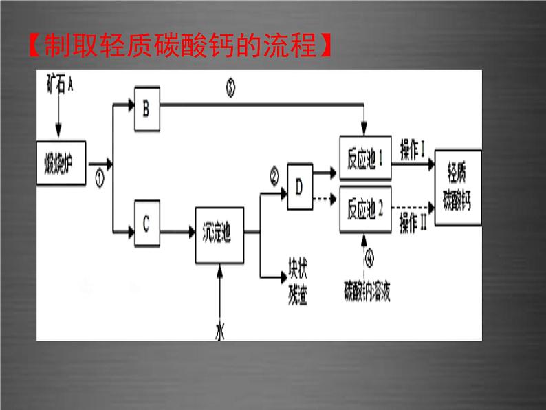 人教初中化学九下《11课题1生活中常见的盐》PPT课件 (7)第3页