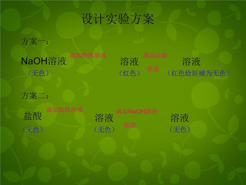 人教初中化学九下《10课题2酸和碱的中和反应》PPT课件 (19)07