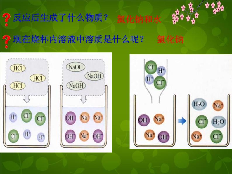 人教版九年级下册课题2 酸和碱的中和反应教学ppt课件-教习网|课件下载