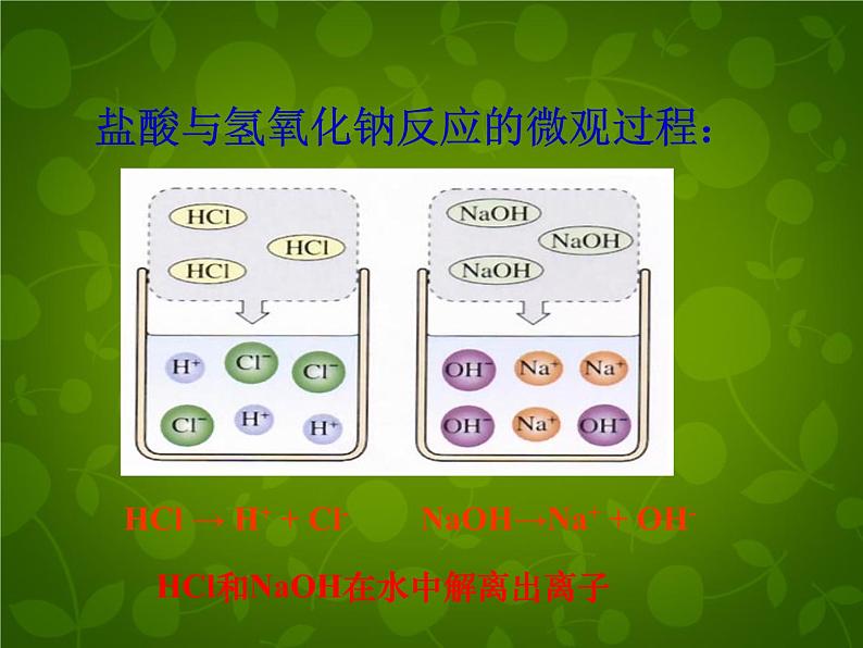 人教初中化学九下《10课题2酸和碱的中和反应》PPT课件 (6)07