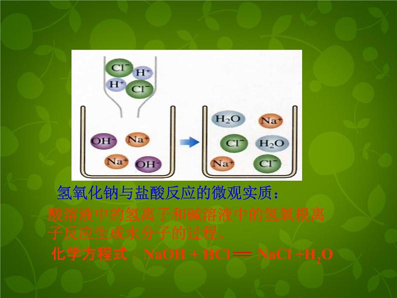 人教初中化学九下《10课题2酸和碱的中和反应》PPT课件 (6)08