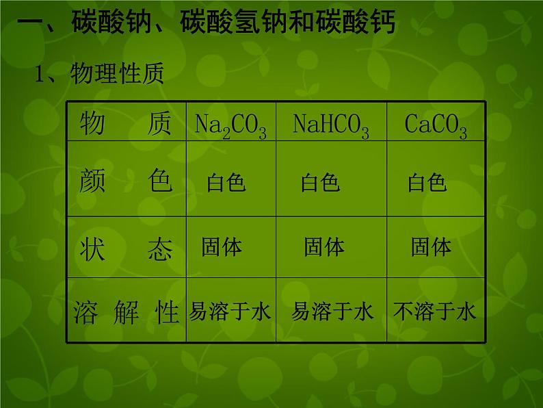 人教初中化学九下《11课题1生活中常见的盐》PPT课件 (17)第8页