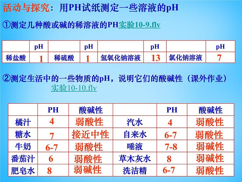 人教初中化学九下《10课题2酸和碱的中和反应》PPT课件 (9)05