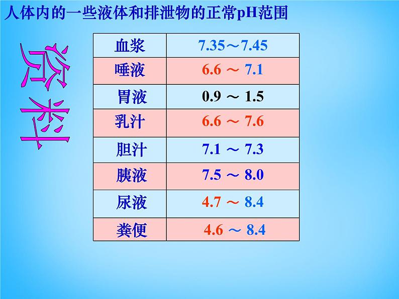 人教初中化学九下《10课题2酸和碱的中和反应》PPT课件 (9)07