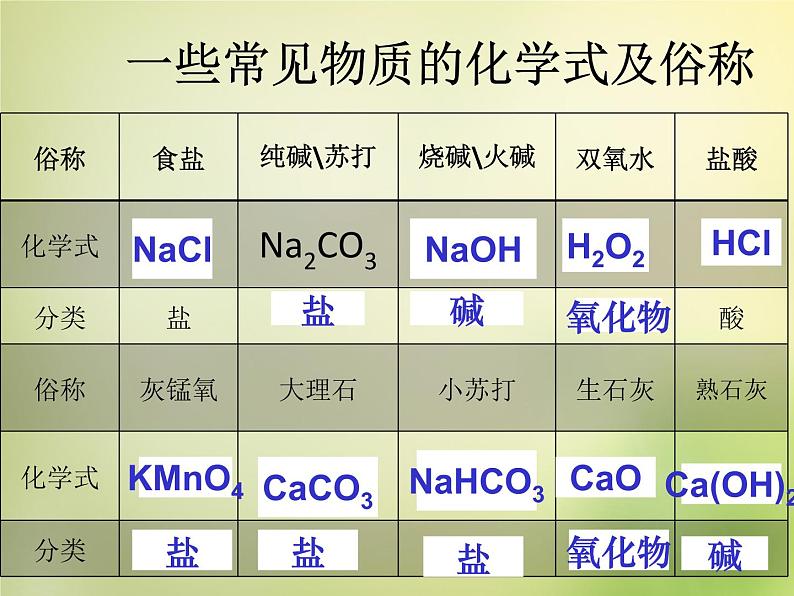 人教初中化学九下《11课题1生活中常见的盐》PPT课件 (26)第6页