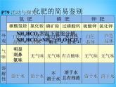 人教初中化学九下《11课题2化学肥料》PPT课件 (14)