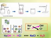 人教初中化学九下《10课题2酸和碱的中和反应》PPT课件 (22)