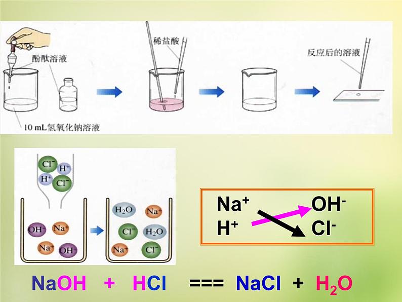 人教初中化学九下《10课题2酸和碱的中和反应》PPT课件 (22)04
