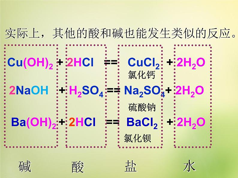 人教初中化学九下《10课题2酸和碱的中和反应》PPT课件 (22)05