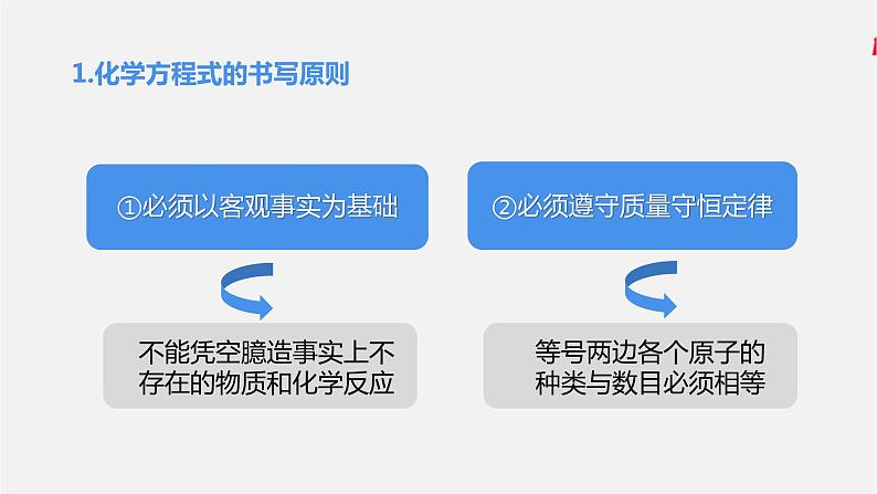 人教版 初中化学 九年级上册 第五单元 化学方程式 课题2 如何正确书写化学方程式课件PPT06