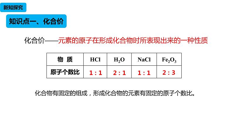 人教版九年级化学上册4.3.2课题4化学式与化合价课件04