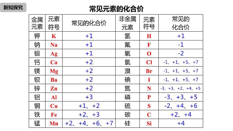 人教版九年级化学上册4.3.2课题4化学式与化合价课件07