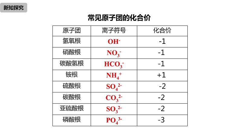 人教版九年级化学上册4.3.2课题4化学式与化合价课件08