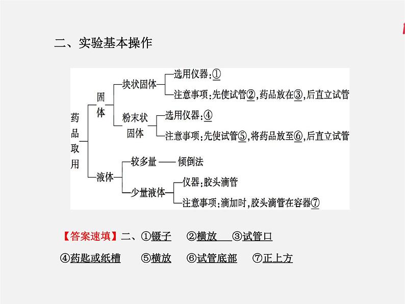 鲁教初中化学九上1第1单元 步入化学殿堂章末复习 课件PPT03