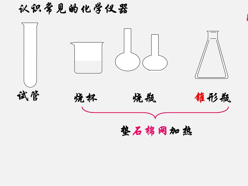 鲁教初中化学九上《1到实验室去：化学实验基本技能训练（1）》课件PPT02