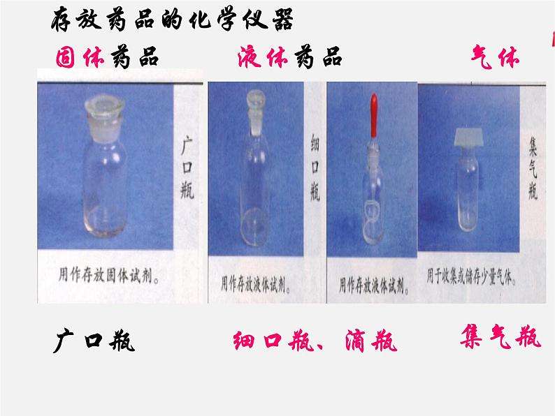 鲁教初中化学九上《1到实验室去：化学实验基本技能训练（1）》课件PPT08