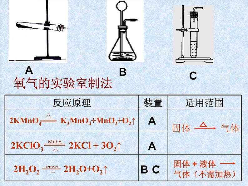 第六单元 课题2 二氧化碳制取的研究 人教版化学九年级上册 课件第4页