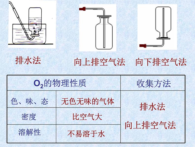 第六单元 课题2 二氧化碳制取的研究 人教版化学九年级上册 课件第6页