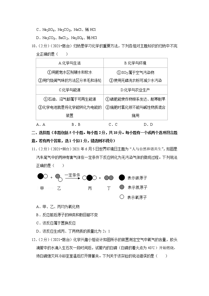 2021年山东省烟台市中考化学试卷03