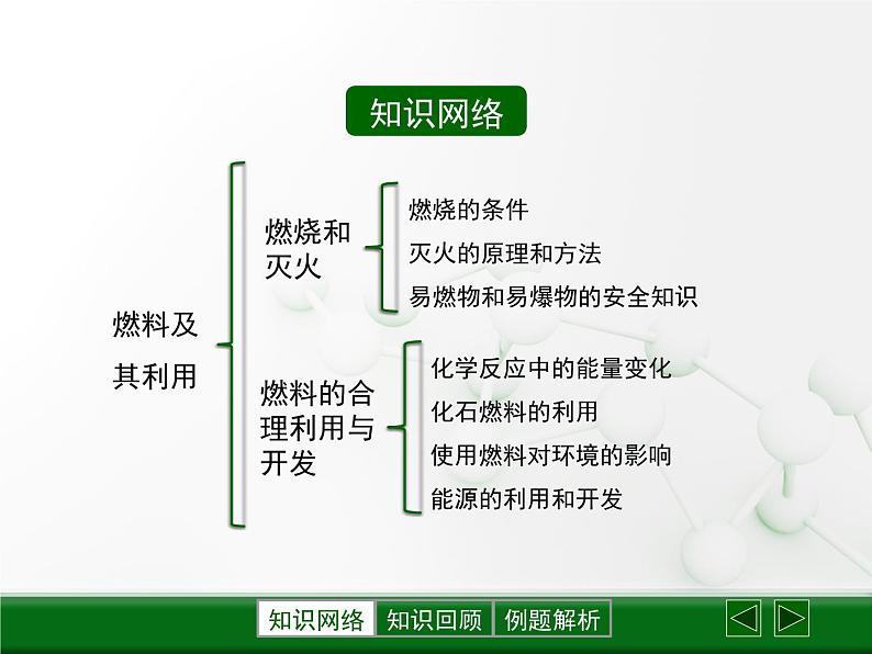 人教版九年级上册 初中化学 第七单元燃料及其利用复习课件1第3页