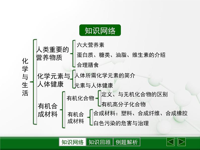 人教版九年级下册 初中化学 第十二单元  课题3 有机合成材料 课件第2页