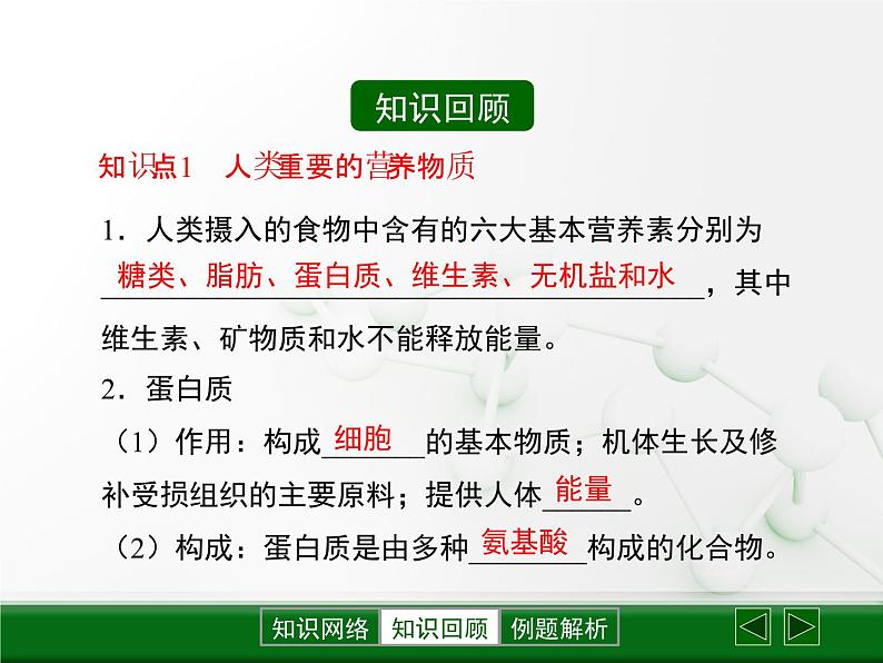 人教版九年级下册 初中化学 第十二单元  课题3 有机合成材料 课件第3页