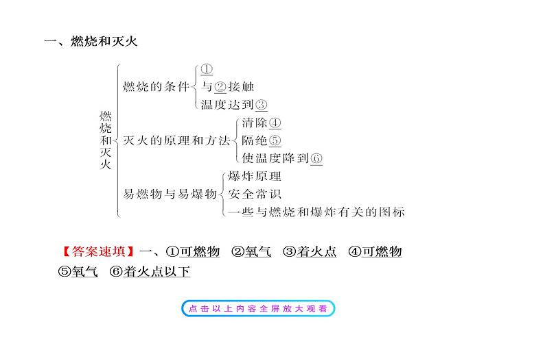 人教版九年级上册 初中化学 第七单元燃料及其利用复习课件204