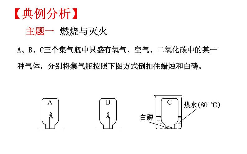 人教版九年级上册 初中化学 第七单元燃料及其利用复习课件205