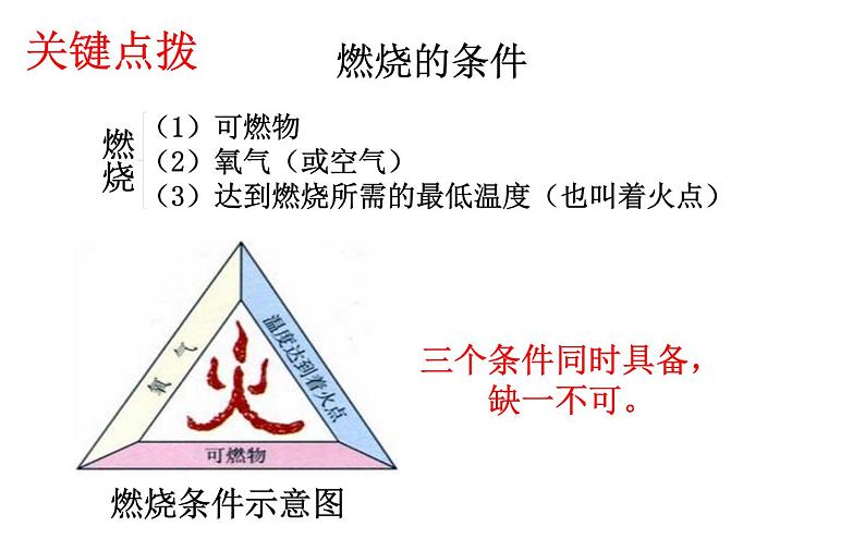 人教版九年级上册 初中化学 第七单元燃料及其利用复习课件207