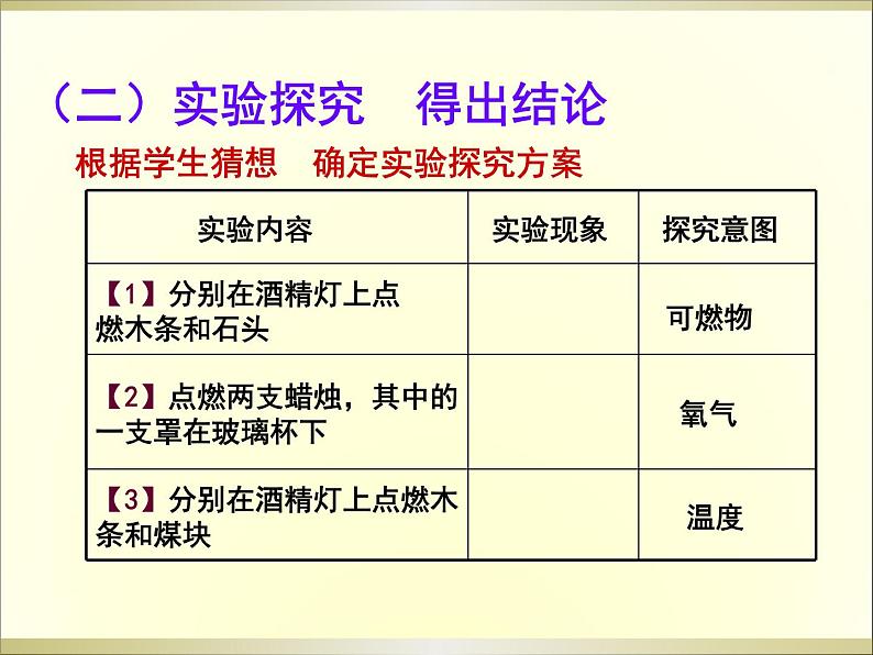 人教版九年级化学第七单元燃烧和灭火1课件PPT第4页