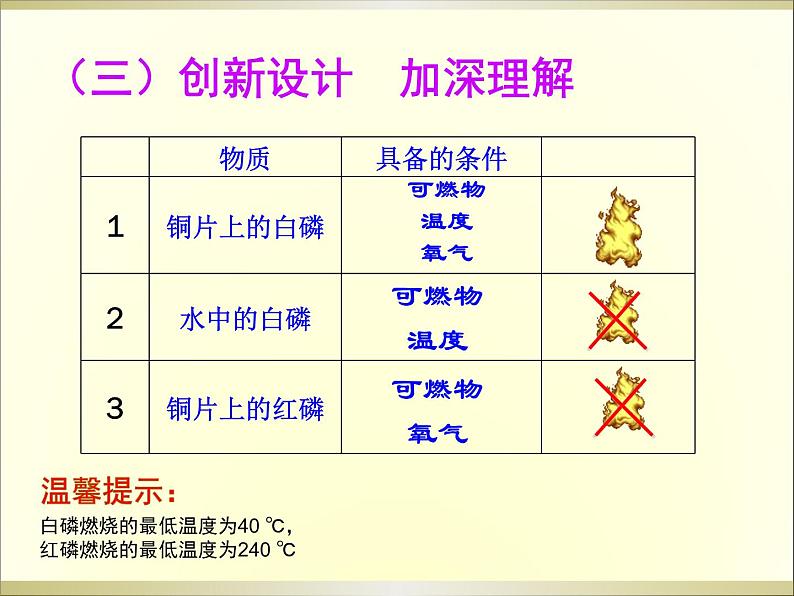 人教版九年级化学第七单元燃烧和灭火1课件PPT第5页