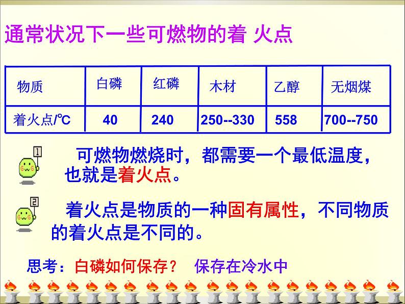 人教版九年级化学第七单元燃烧和灭火1课件PPT第7页