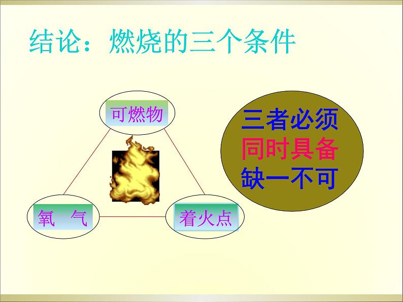 人教版九年级化学第七单元燃烧和灭火1课件PPT第8页