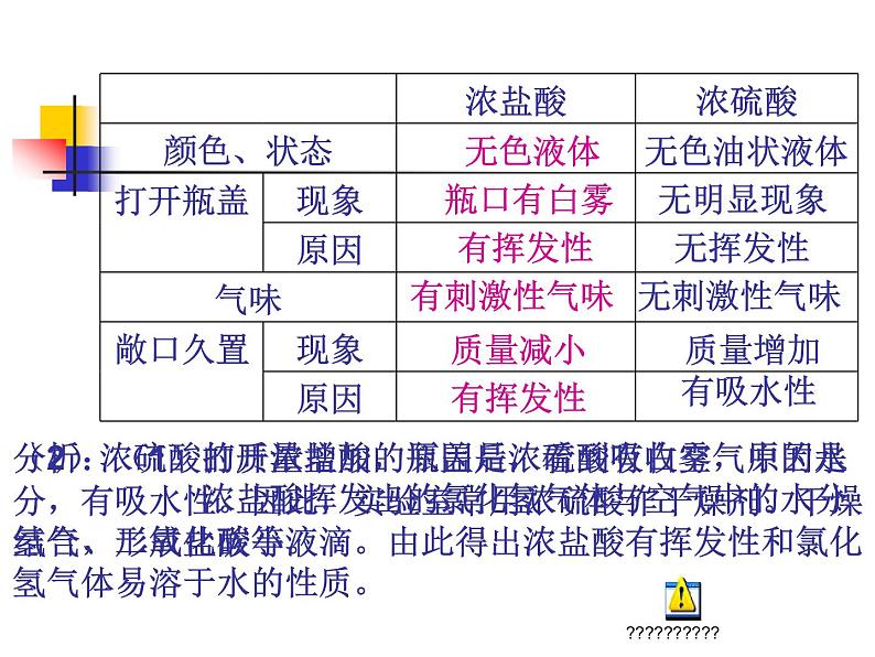 九年级化学第十单元课题一常见的酸碱2课件PPT第2页