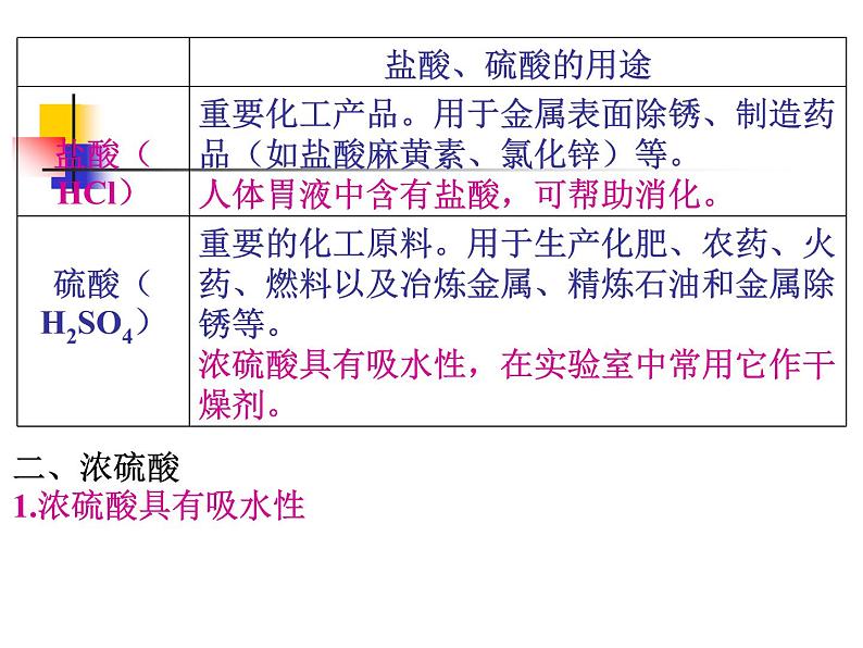 九年级化学第十单元课题一常见的酸碱2课件PPT第3页